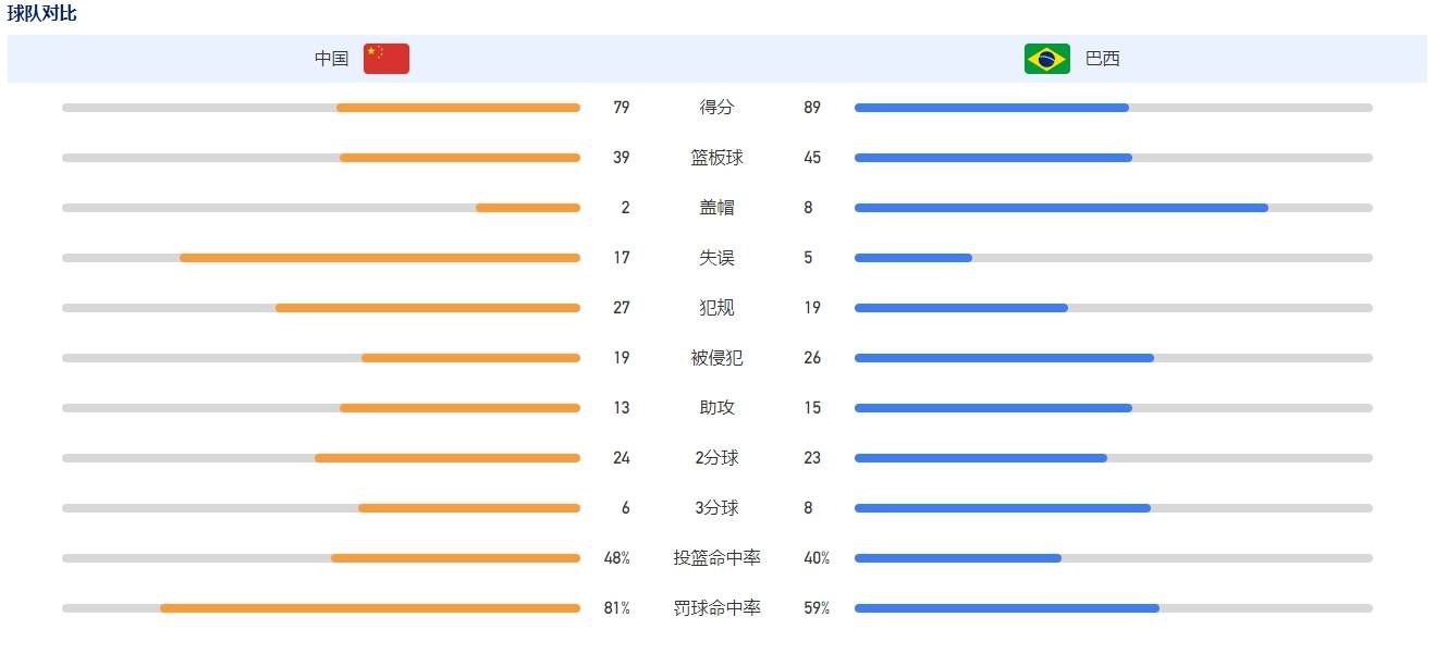 第33分钟，汤森远射直接被埃德森没收。